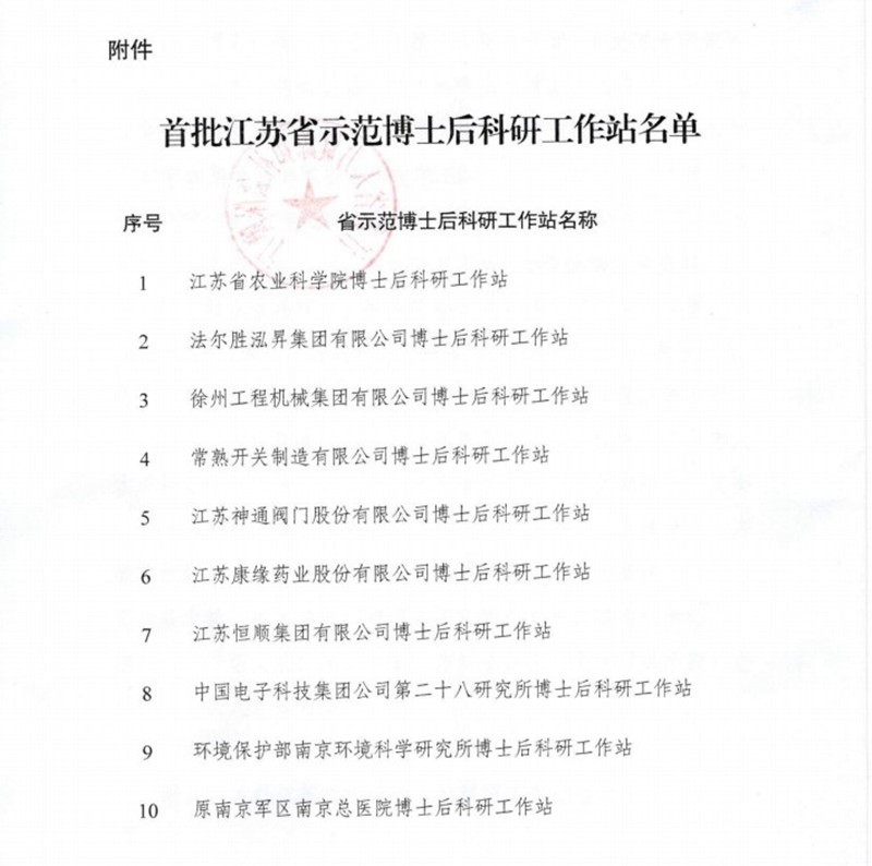世界杯药业荣获首批江苏省示范博士后科研工作站