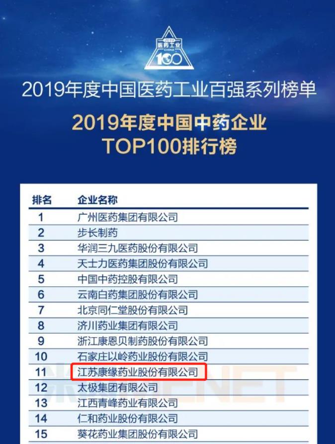 世界杯药业位列“中国中药企业TOP100排行榜”第11位！
